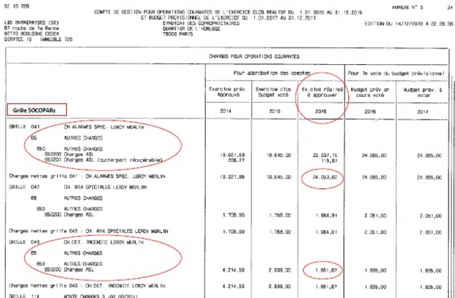 Extrait de la comptabilité de la copropriété SOCOPAR par le syndic de copropriété LOISELET & DAIGREMONT.