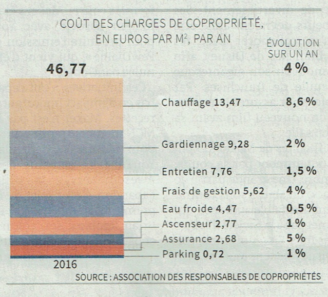 L’analyse des dépenses