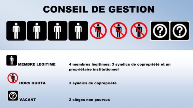 Sous administration judiciaire pour son trentième anniversaire ? Sous administration judiciaire pour son trentième anniversaire ?
