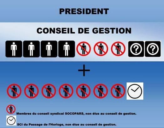 Sous administration judiciaire pour son trentième anniversaire ? Sous administration judiciaire pour son trentième anniversaire ?