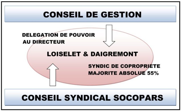 Sous administration judiciaire pour son trentième anniversaire ? Sous administration judiciaire pour son trentième anniversaire ?
