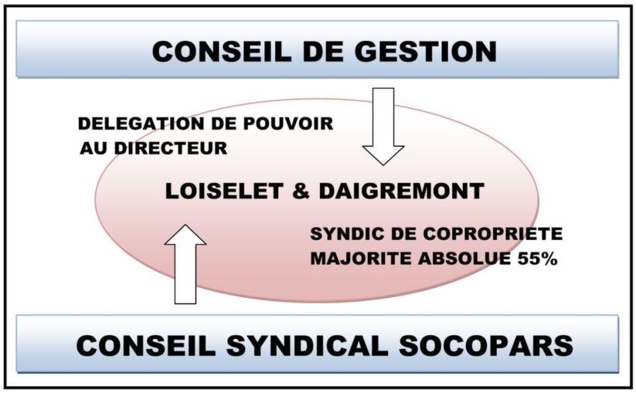 Sous administration judiciaire pour son trentième anniversaire ? 