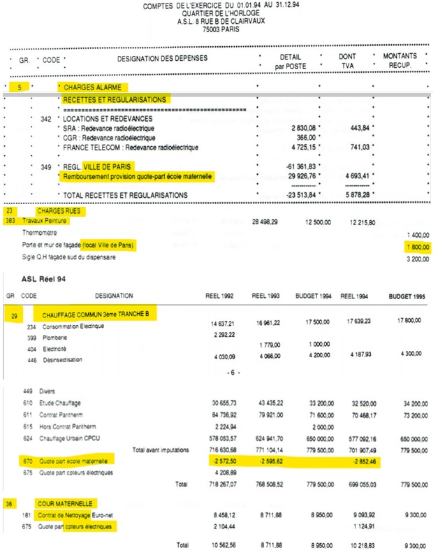 En 1994, les charges facturées à la Ville de Paris apparaissent dans les grilles 5, 23, 29 et 36. En 2019, la Ville de Paris n'apparaît plus dans la comptabilité de l'ASL. Extrait de la comptabilité de l'ASL QH.. En 1994, les charges facturées à la Ville de Paris apparaissent dans les grilles 5, 23, 29 et 36. En 2019, la Ville de Paris n'apparaît plus dans la comptabilité de l'ASL. Extrait de la comptabilité de l'ASL QH..