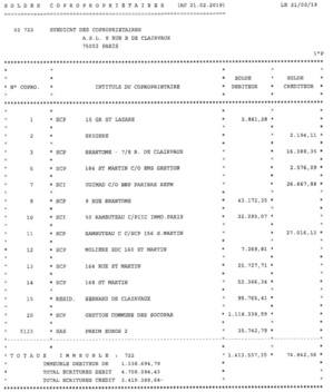 The debt of retail condominiums exceeds 1,000,000 euros. This is more than half of the ASL budget. >> Please double click on the image to enlarge.