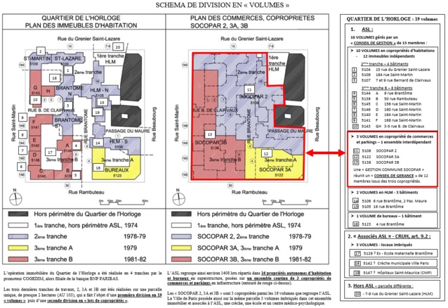 Comprendre l’ASLQH
