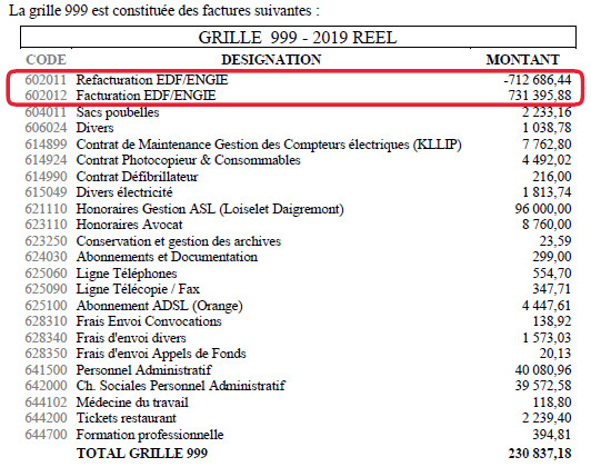 Extrait du rapport de membres de la commission de contrôle des comptes.