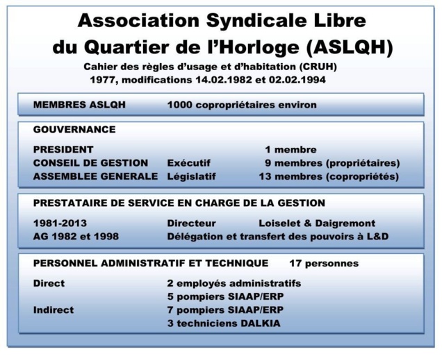 Schéma de la gouvernance et de l'administration du Quartier de l'Horloge Schéma de la gouvernance et de l'administration du Quartier de l'Horloge