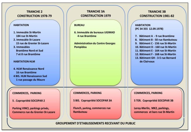 Schéma de la construction des 3 tranches regroupants les 13 copropriétés actuelles de l'ASL du Quartier de l'Horloge. Cliquez sur l'image pour la voir en grand! Schéma de la construction des 3 tranches regroupants les 13 copropriétés actuelles de l'ASL du Quartier de l'Horloge. Cliquez sur l'image pour la voir en grand!