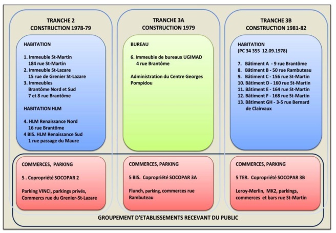 Schéma de la construction des 3 tranches regroupants les 13 copropriétés actuelles de l'ASL du Quartier de l'Horloge. Cliquez sur l'image pour la voir en grand!