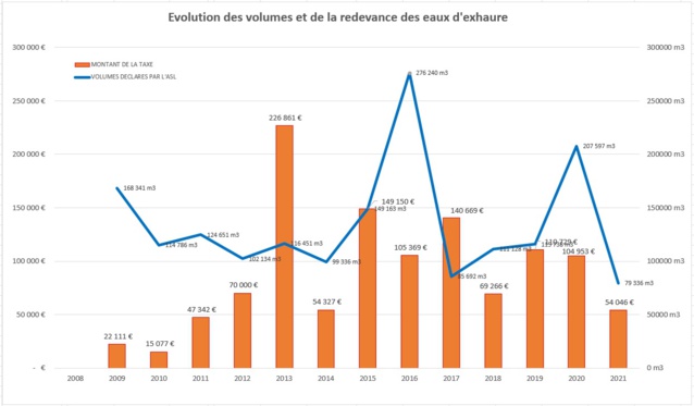 Pompage des eaux souterraines. Une taxe illisible et incompréhensible. La Ville de Paris devrait apporter quelques clarifications en avril 2023. Un clic sur l'image permet de l'agrandir.