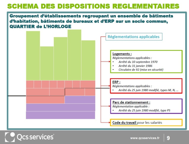 Schéma contesté. Son titre laisse croire que les habitations font partie d'un groupement d'établissements commun avec les commerces. Une vision que le cahier des charges des commerces SOCOPAR contredit.