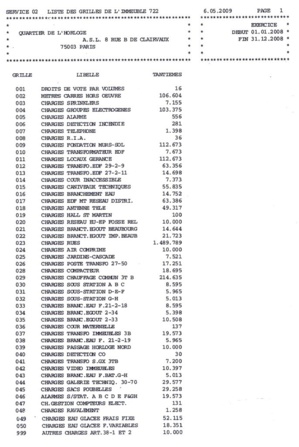 Les cahiers des règles d'usage et d'habitation (CRUH 2, 3A et 3B) sont traduits en 51 grilles de répartitions des charges. A chaque sujet son mode de calcul et ses tantièmes. Simple outil de gestion pour l'affectation des charges, c'est cependant seule la validation des comptes par l'assemblée générale qui fait foi. Les cahiers des règles d'usage et d'habitation (CRUH 2, 3A et 3B) sont traduits en 51 grilles de répartitions des charges. A chaque sujet son mode de calcul et ses tantièmes. Simple outil de gestion pour l'affectation des charges, c'est cependant seule la validation des comptes par l'assemblée générale qui fait foi.