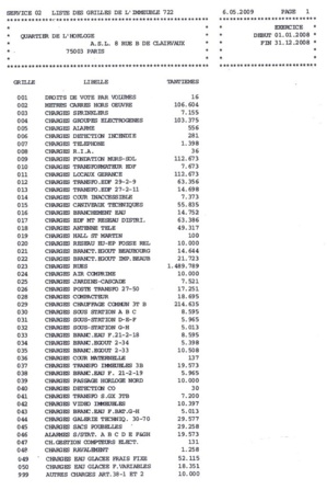 Les cahiers des règles d'usage et d'habitation (CRUH 2, 3A et 3B) sont traduits en 51 grilles de répartitions des charges. A chaque sujet son mode de calcul et ses tantièmes.  Simple outil de gestion pour l'affectation des charges, c'est cependant seule la validation des comptes par l'assemblée générale qui fait foi.