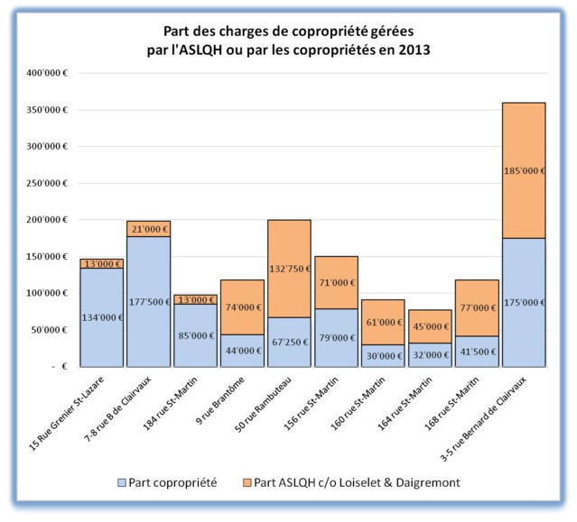 Charges de copropriété explosives dans le Quartier de l'Horloge ! Charges de copropriété explosives dans le Quartier de l'Horloge !