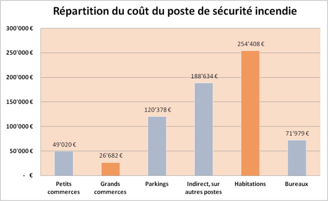 Le Quartier de l'Horloge à l'heure du changement !