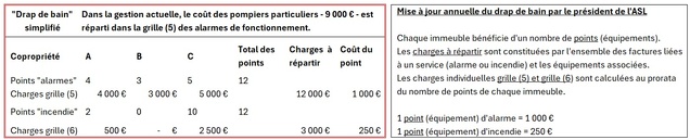 Gestion actuelle: des services très élevées pour les habitants et assez faibles pour les commerces. Un clic sur l'image l'agrandi. Gestion actuelle: des services très élevées pour les habitants et assez faibles pour les commerces. Un clic sur l'image l'agrandi.