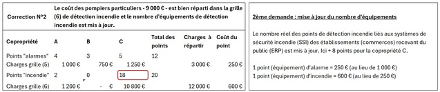 La prise en compte des travaux modificatifs changeant le nombre d'équipements, et donc le calcul des points, modifie significativement les totaux et impacte la répartition des charges. Ce calcul donne le vrai coût des services. Un clic sur l'image l'agrandi. La prise en compte des travaux modificatifs changeant le nombre d'équipements, et donc le calcul des points, modifie significativement les totaux et impacte la répartition des charges. Ce calcul donne le vrai coût des services. Un clic sur l'image l'agrandi.