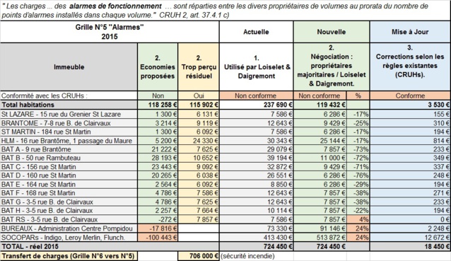 1. Situation actuelle. 2. Négociation 3. Correct usage des règles existantes en application des deux projets de résolution. (Cliquez sur l'image pour l'agrandir.) 1. Situation actuelle. 2. Négociation 3. Correct usage des règles existantes en application des deux projets de résolution. (Cliquez sur l'image pour l'agrandir.)