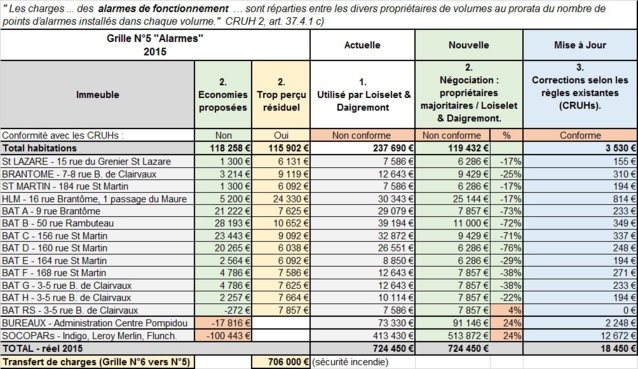 Informations à l'attention des habitants du Quartier de l'Horloge