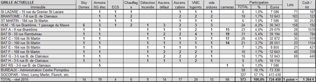 La grille actuelle rescense les alarmes et ne comptabilise pas les points. Dernière mise à jour connue en 1994. La grille actuelle rescense les alarmes et ne comptabilise pas les points. Dernière mise à jour connue en 1994.