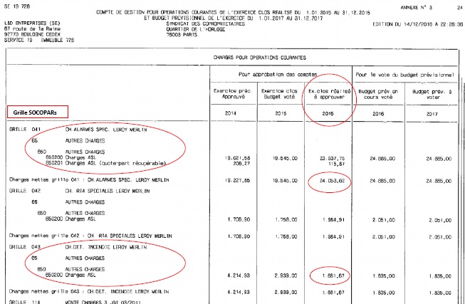 Extrait de la comptabilité de la copropriété SOCOPAR par le syndic de copropriété LOISELET & DAIGREMONT.
