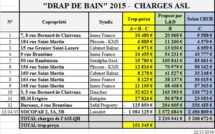 Charges du Quartier de l'Horloge. Comment est-ce que chacun peut agir efficacement?