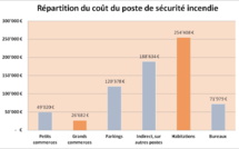 Le Quartier de l'Horloge à l'heure du changement !