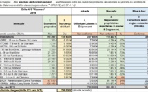 Informations à l'attention des habitants du Quartier de l'Horloge